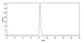 Anti-Human IL-6 Reference Antibody (Clazakizumab) – Figure 1 of 3