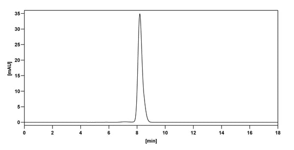 Anti-Human IL-6 Reference Antibody (Clazakizumab) – Figure 1 of 3
