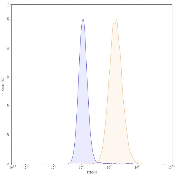 Anti-Human TROP-2 Reference Antibody (Sacituzumab) – Figure 1 of 7