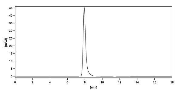 SEC-HPLC detection for Anti-Human CD16 Antibody (3G8).