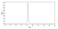 SEC-HPLC detection for Anti-Human CD10/MME Antibody (NL-1).
