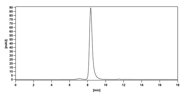 SEC-HPLC detection for Anti-Human CD28 Antibody (15E8#).