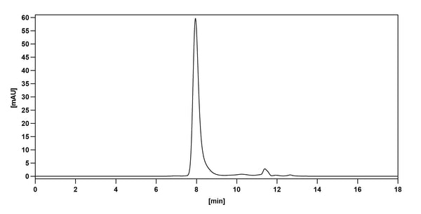 SEC-HPLC detection for Anti-Human CD74 Antibody (ABS0515).