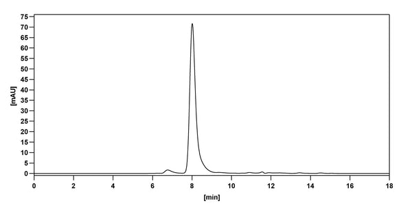 SEC-HPLC detection for Anti-Human CD11b/ITGAM Antibody (mAb107).