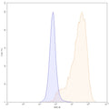 SEC-HPLC detection for Anti-Human CD66e/CEA/CEACAM5 Antibody (RG7813).