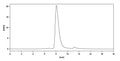 Anti-Human IL-18/IL-1F4 Reference Antibody (Humax-Il8) – Figure 1 of 3