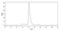 Anti-Human IL-8/CXCL8 Reference Antibody (Abx-Il8) – Figure 1 of 3