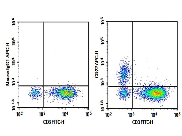 Purified Anti-Mouse CD22 Antibody[Cy34.1] – Figure 1 of 2