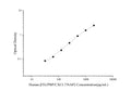 Uncoated Human βTG/PBP/CXCL7/NAP2 (Thromboglobulin, Beta) ELISA Kit – Figure 1 of 4