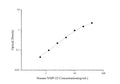 Uncoated Human NMP-22 (Nuclear Matrix Protein 22) ELISA Kit – Figure 1 of 4