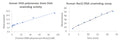 Human BLM Helicase DNA Unwinding Assay Kit Plus – Figure 1 of 1