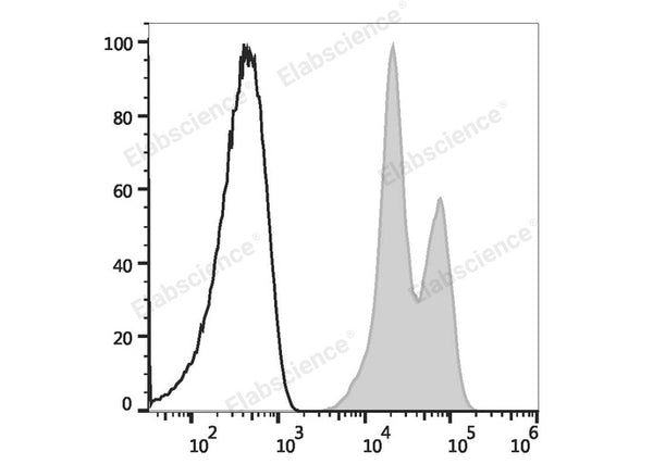 Elab Fluor® 647 Anti-Human CD11a Antibody[R7-1] – Figure 3 of 5