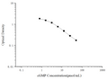 cGMP (Cyclic GMP) ELISA Kit – Figure 1 of 3