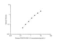 Uncoated Human POSTN/OSF-2 (Periostin) ELISA Kit – Figure 1 of 4