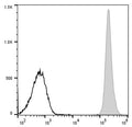 PE/Cyanine7 Anti-Mouse CD45 Antibody[30-F11] – Figure 1 of 2
