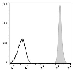 PE/Cyanine7 Anti-Mouse CD45 Antibody[30-F11] – Figure 1 of 2
