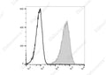 PE/Cyanine5.5 Anti-Human CD69 Antibody[FN50] – Figure 1 of 2