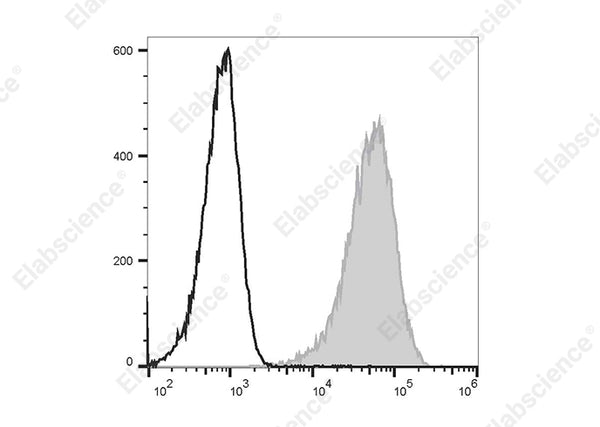 PE/Cyanine5.5 Anti-Human CD69 Antibody[FN50] – Figure 1 of 2