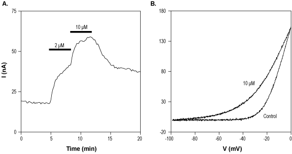 ICA-27243 – Figure 1 of 2
