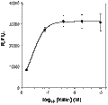 Icilin – Figure 1 of 2