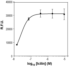 Icilin – Figure 1 of 2