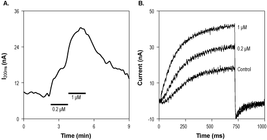 ICA-110381 – Figure 1 of 2