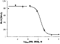 IRL 2500 – Figure 1 of 2
