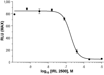 IRL 2500 – Figure 1 of 2