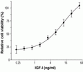 Recombinant rat IGF-I protein