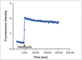 Ionomycin calcium salt – Figure 1 of 2