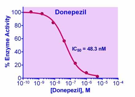 QuantiChrom™ Acetylcholinesterase Inhibitor Assay Kit