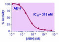 QuantiChrom™ Arginase Inhibitor Screening Kit
