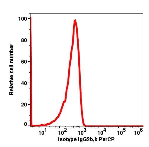 Mouse IgG2b, k PerCP