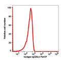 Mouse IgG2b, k PerCP