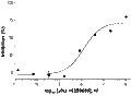 JNJ 16259685 – Figure 1 of 2