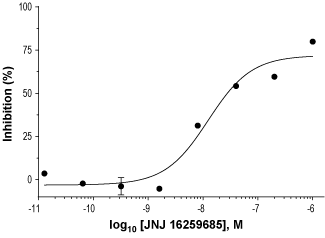 JNJ 16259685 – Figure 1 of 2