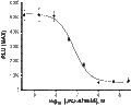 JNJ-47965567 – Figure 1 of 2