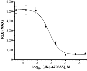 JNJ-47965567 – Figure 1 of 2