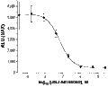 JNJ-54166060 – Figure 1 of 2