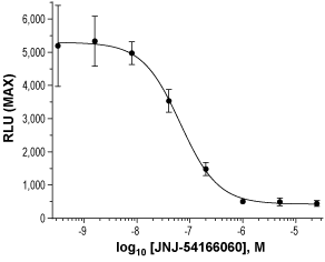 JNJ-54166060 – Figure 1 of 2