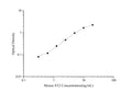 Mouse ST2 ELISA Kit – Figure 1 of 1