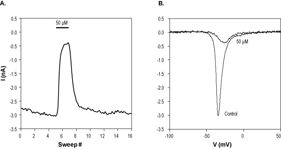 KC 12291 hydrochloride – Figure 1 of 2