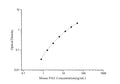 Mouse PAI1 (Plasminogen Activator Inhibitor 1) ELISA Kit – Figure 1 of 3