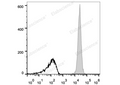 Elab Fluor® 647 Anti-Mouse CD45 Antibody[30-F11] – Figure 3 of 5