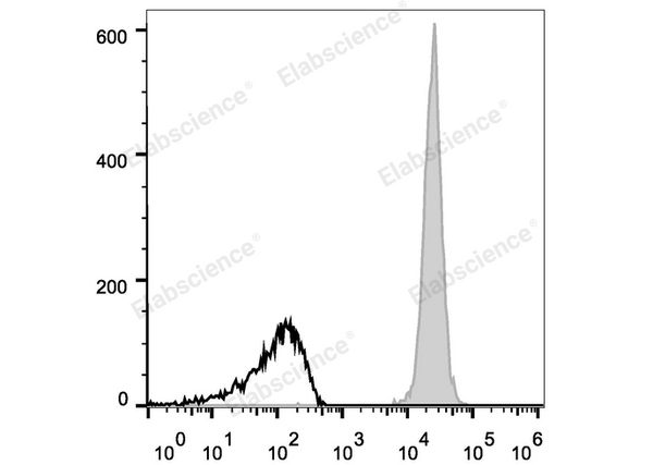 Elab Fluor® 647 Anti-Mouse CD45 Antibody[30-F11] – Figure 3 of 5