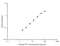 Uncoated Human FN (Fibronectin) ELISA Kit – Figure 1 of 4