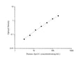 Uncoated Human ApoA1 (Apolipoprotein A1) ELISA Kit – Figure 1 of 4