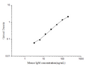 Mouse IgM (Immunoglobulin M) ELISA Kit – Figure 1 of 3