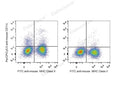PerCP/Cyanine5.5 Anti-Mouse CD11c Antibody[N418] – Figure 1 of 2