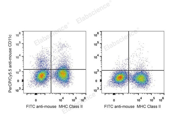 PerCP/Cyanine5.5 Anti-Mouse CD11c Antibody[N418] – Figure 1 of 2